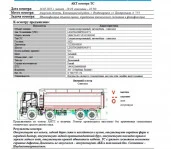 Специализированный, автомобиль - самосвал SHACMAN SX331863366, 2023, Идентификационный номер: LZGJX4Z68PX041971, принадлежащий Продавцу на праве собственности, что подтверждается Договором купли-продажи № ОВ/Ф-125246-09-01-С-01 от 23.08.2023 г.